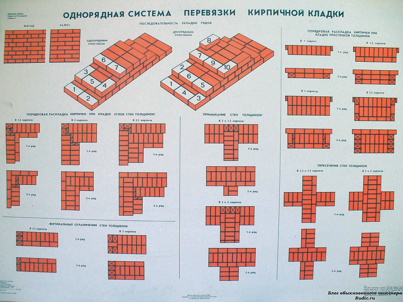 Однорядная система перевязки кирпичной кладки 2.5 кирпича