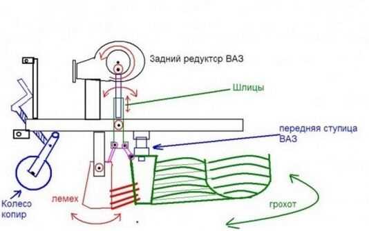 Процесс изготовления картофельсажалки: