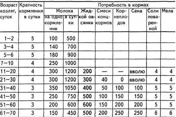 Молоко матери: идеальное первичное кормление