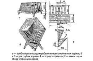 Изготовление и сборка кормушки